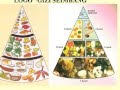 Hot Menu Makanan dan Pedoman Gizi Seimbang, viral!