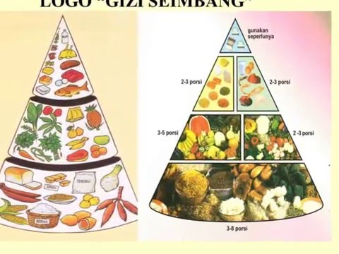 Piramid Makanan Untuk Diet - CantikNesia