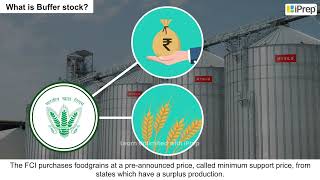 Food Security in India Buffer Stock | Food Security in India | Economics | Class 9 | iPrep