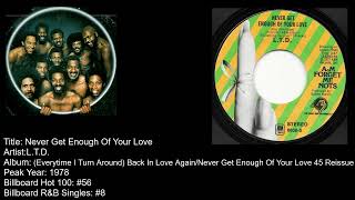 L.T.D.-Never Get Enough Of Your Love