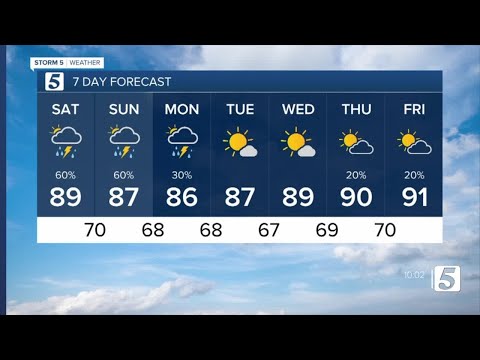 Henrys afternoon forecast: Saturday, August 20, 2022