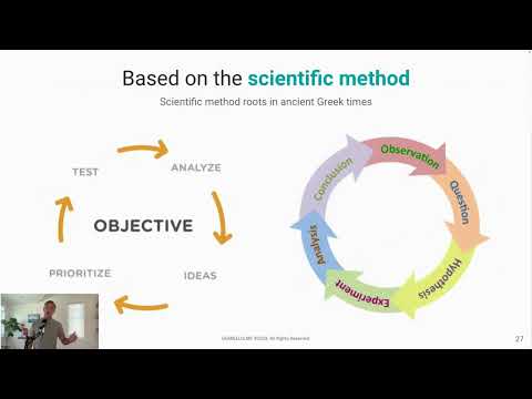 Growth is All About Experimentation