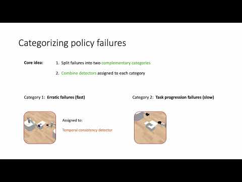 Unpacking Failure Modes of Generative Policies: Runtime Monitoring of Consistency and Progress