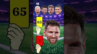 Download lagu Haaland vs Messi vs Neymar vs Ronaldo — Red Card Clash#ronaldo mp3