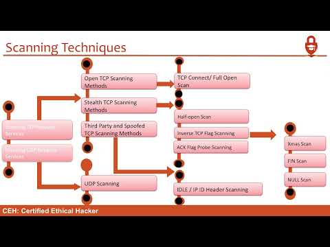 CERTIFIED ETHICAL HACKING FULL COURSE CEH V9 COURSE TUTORIAL FOR BEGINNERS PART 21