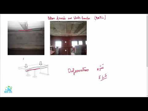 Béton Armé les états limites ELU ultime ELS servise  / les types des fissurations