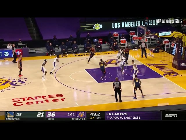 How Warriors failed to show discipline, focus against elite Lakers