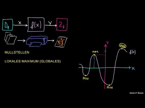 Genaues Zeichnen von Funktionsgraphen