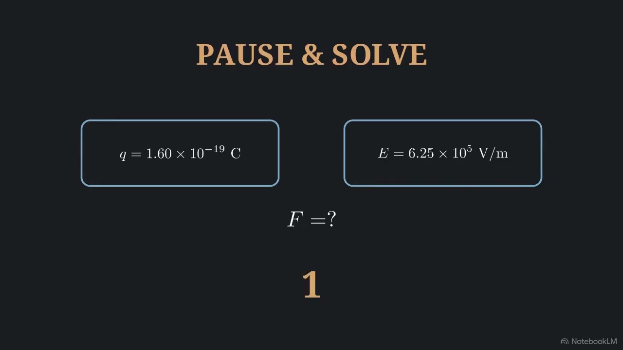 Electric Potential in a Uniform Electric Field