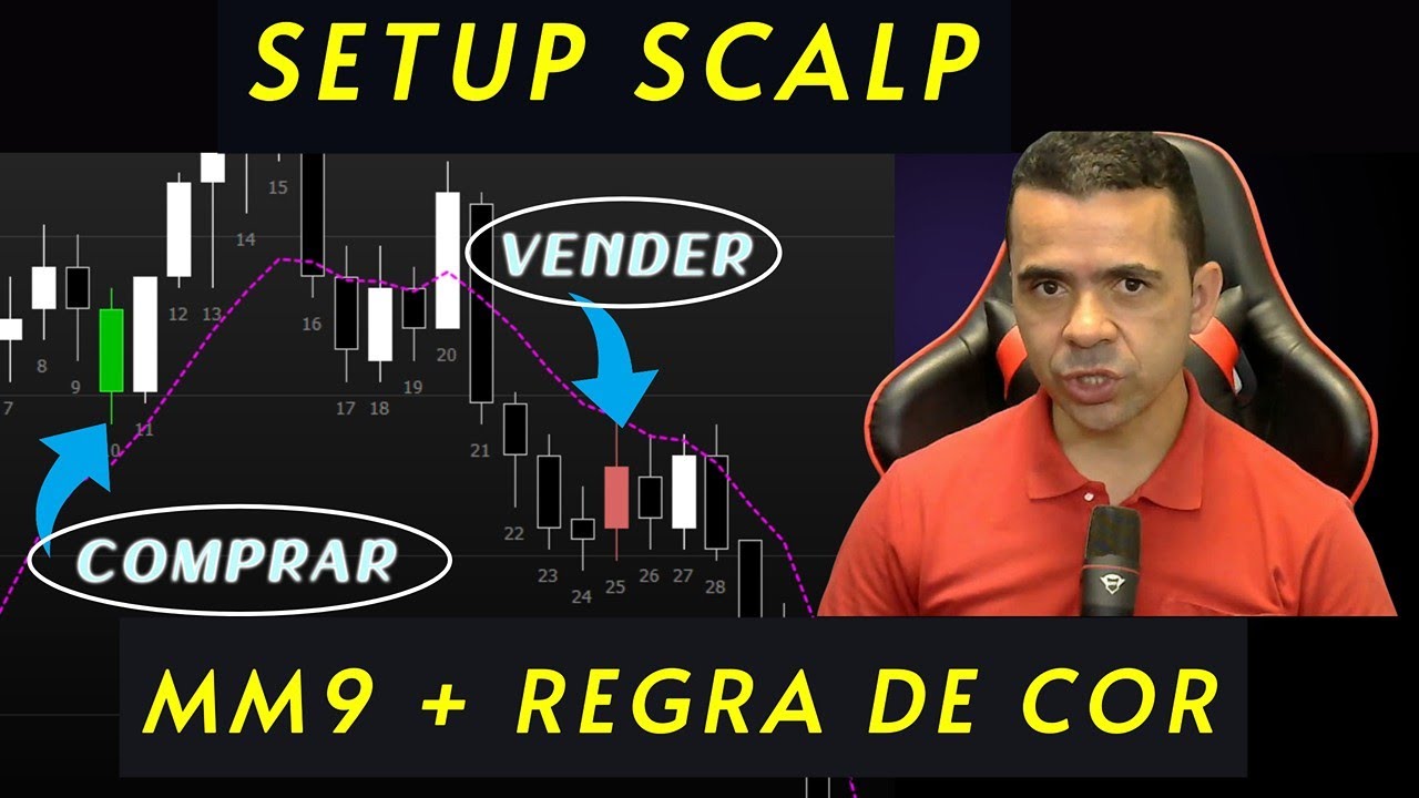 ✔MINI INDICE   SETUP SCALP  ( usando MEDIA DE 9 com  REGRA DE COR)