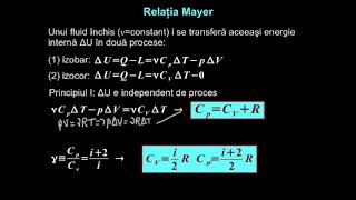 Principiul I. Maşina termică. Perpetuum mobile.