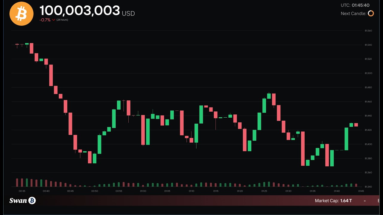 Bitcoin Price Live: Real-Time Market Updates
