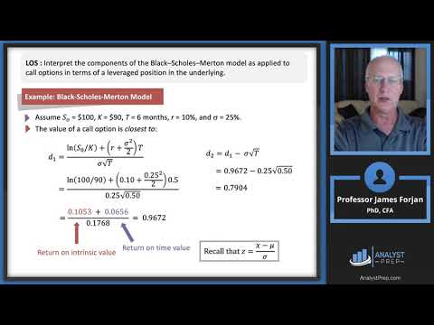 Valuation of Contingent Claims: Part II – BSM Model & Greeks (2025 Level II CFA® Exam –Module 2)