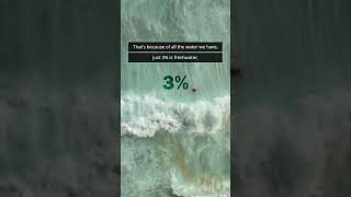 How much of the Earth's water is actually available to us #shorts