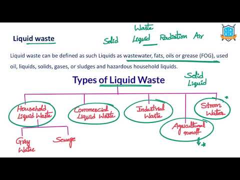 What is Liquid Waste ? || Liquid Waste అంటే ఏమిటి?