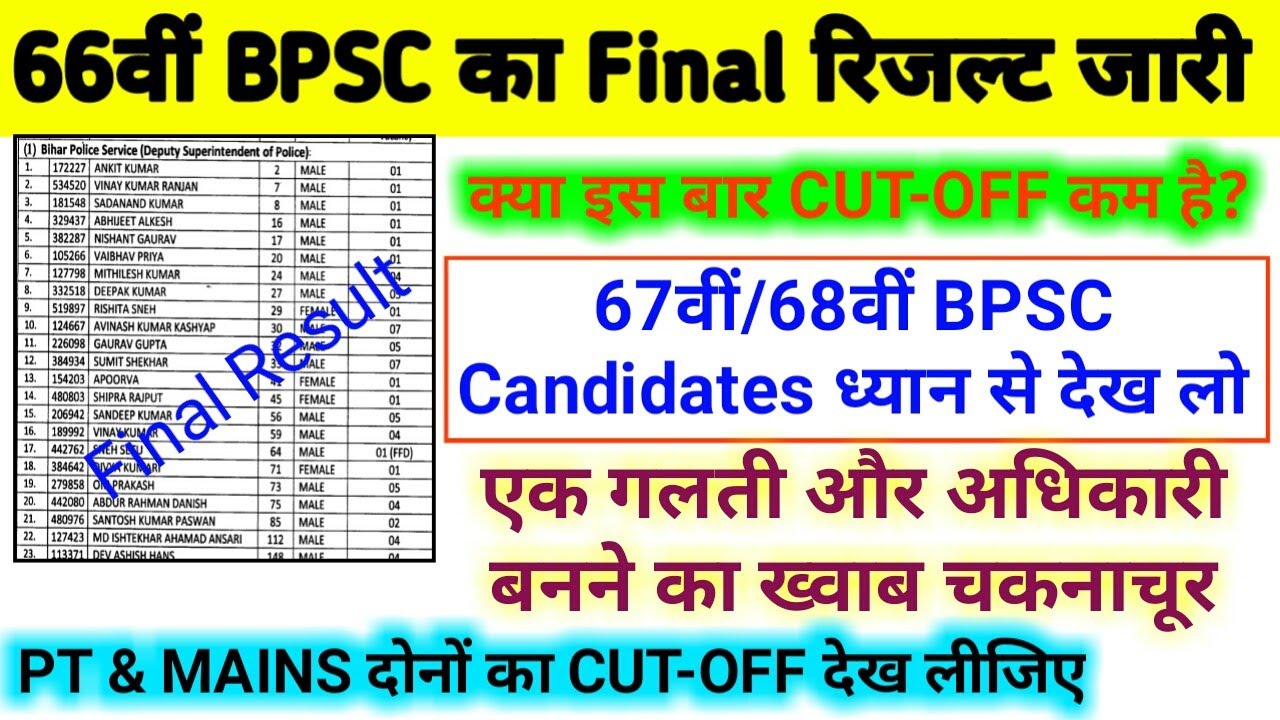 BPSC 66th CCE Final Result 2022 (Released) | Combined Competitive Exam Cut Off, Merit List
