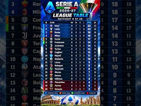 Serie A Standings 2026/27 ⚽ Top 20 Teams & Points