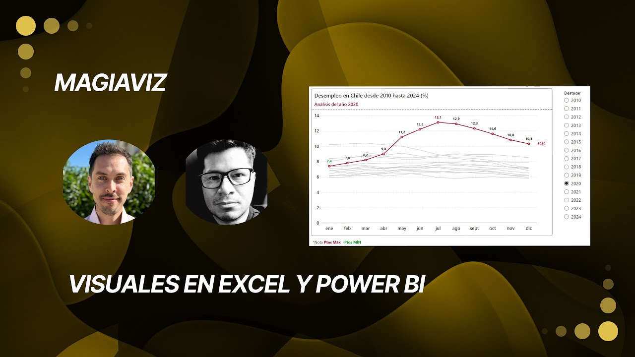 MAGIAVIZ, Visuales en Excel y Power BI
