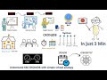 Kubernetes CRON Job In Just 3 Minutes
