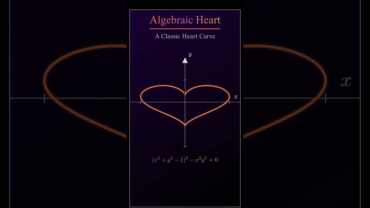 The Heart Shape Hidden in Mathematics