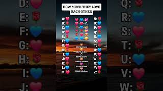 How much they love each other #shorts #initials #youtubeshorts