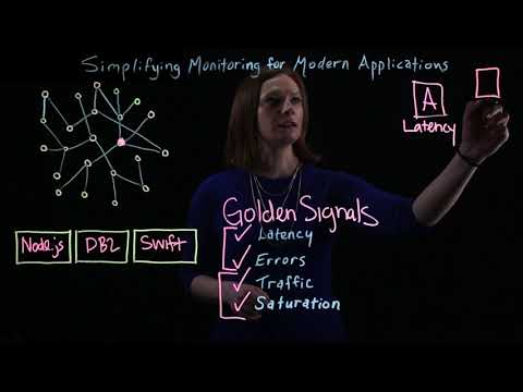 Simplify application monitoring with SRE Golden Signals