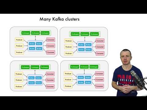 Multiple Apache Kafka Clusters