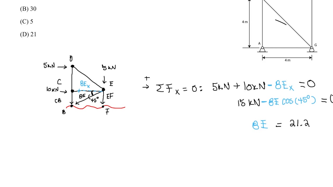 Statics – Truss Analysis