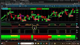 Weekly CPR for ShortTerm Swing Trading | Three Ascending CPR April 29th, 2024- May 3rd 2024