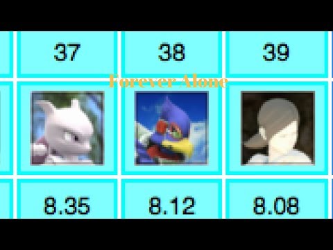 Falco is still low tier.mp4