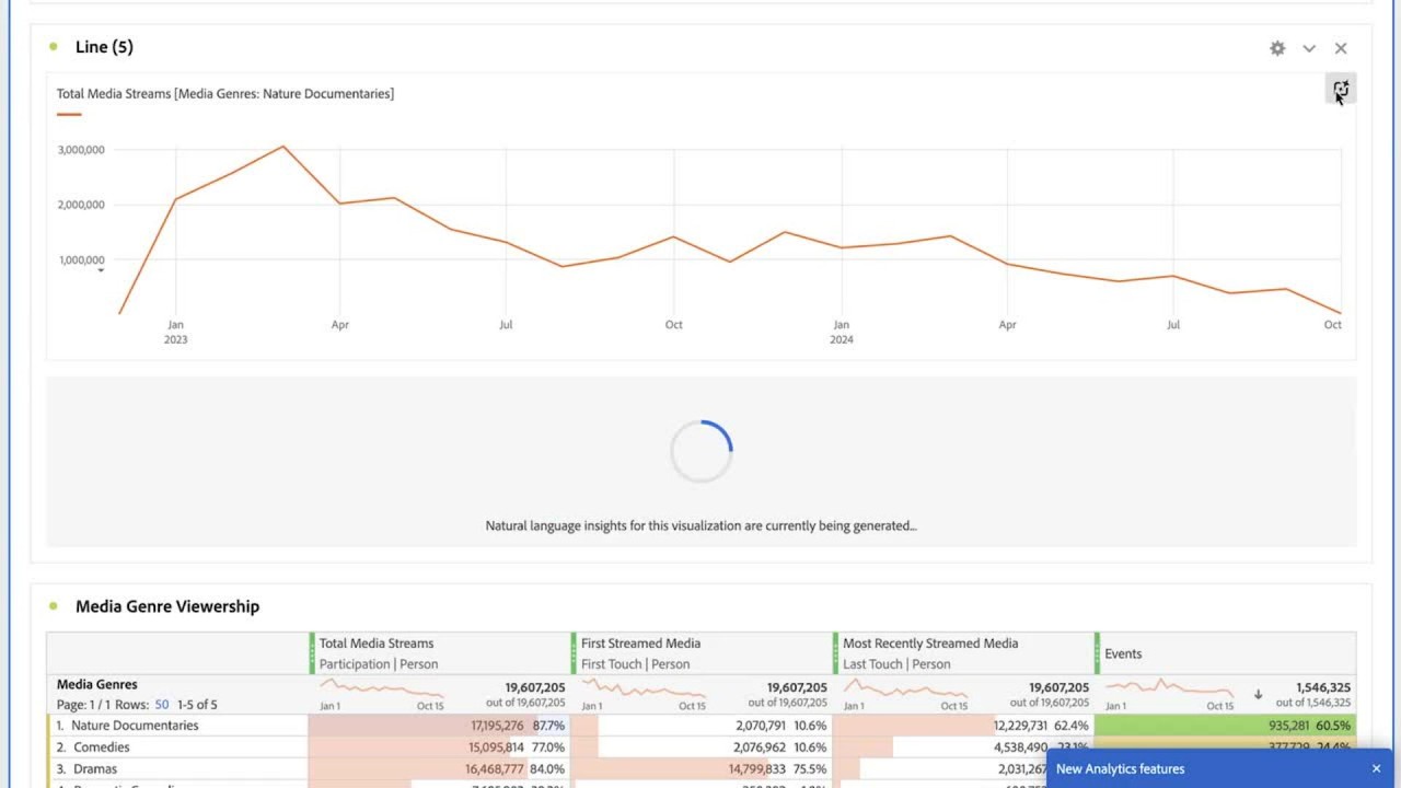 Identify & Predict Customer Churn in Adobe Customer Journey Analytics | Adobe for Business