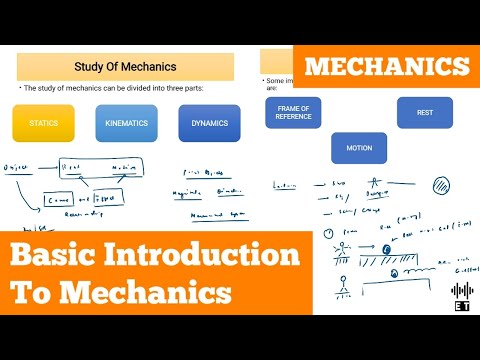 Uniform Motion In A Straight Line Basic Concepts Mechanics