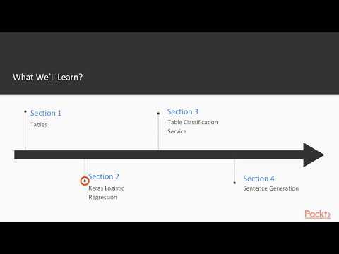 Tensorflow Solutions for Data The Course Overview | packtpub com