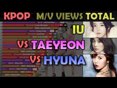 IU vs TAEYEON vs HYUNA ( TOP10 M/V Views TOTAL  )