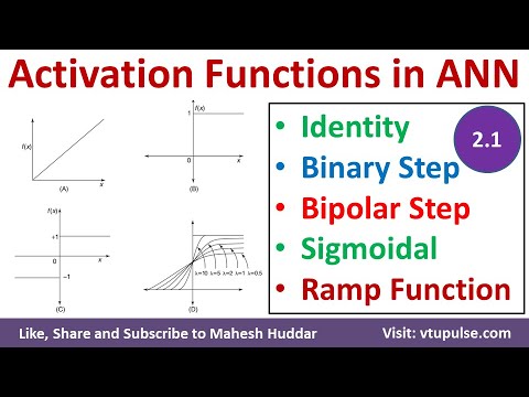 2.1 Activation Functions Binary Bipolar Sigmoidal Ramp in Artificial Neural Network by Mahesh Huddar
