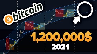 Копи Сатоши (Биткоин) сегодня, пока не поздно! 1,200,000$ в 2021?.. + Новые Рекорды Криптовалюты BTC