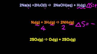 15.2 Predict the entropy change for a given reaction or process [HL IB Chemistry]