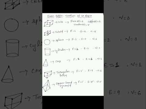 Faces, Edges, Vertices of 3D shapes