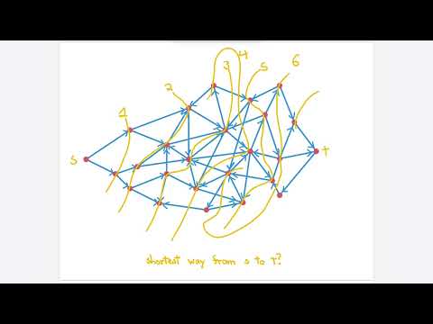Shortest Paths