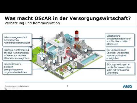 Atos Webinar   OScAR   OpenScape Alarm Response