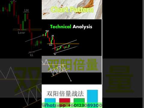 Stock Market Techincal Analysis #技术分析 #投資 #stockmarkettrends #双阳倍量 #trading #crypto #trending #股市