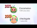 The WEIRD History Of Cocomelon On YouTube... (checkgate?)