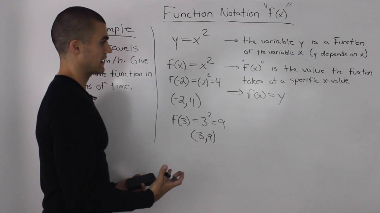 MCR3U - function notation overview