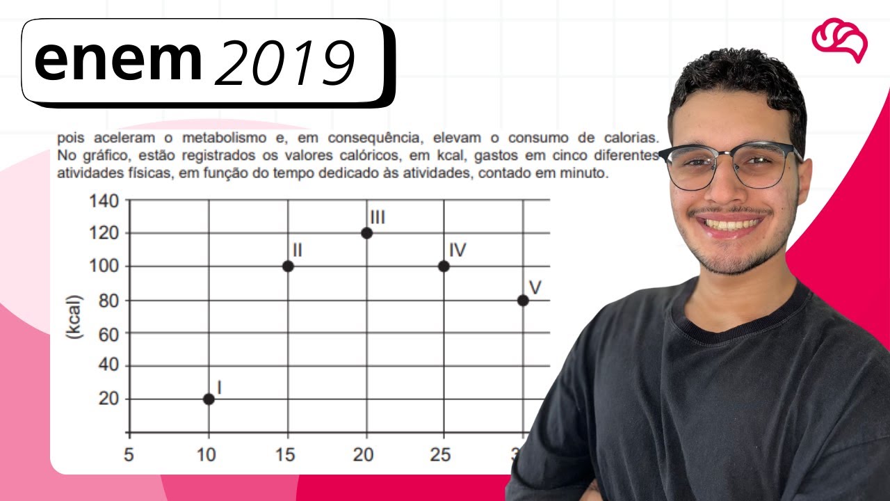 Resolução em Vídeo — Questão 143 ENEM 2019
