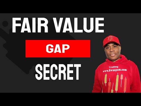 TEKNIK IN 5 MIN - Imbalances (IMB) | Fair Value Gaps (FVG) | Smart Money Concepts TEKNIK