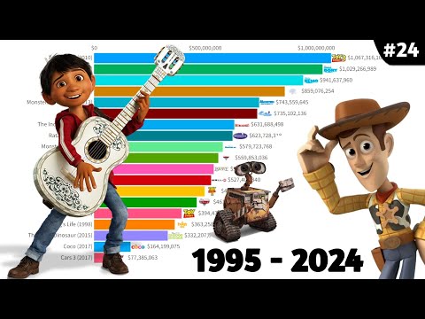 Top 15 Pixar Movies Of All Time time (1995 - 2024)