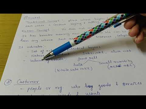 Market customer seller meaning class 12 business studies marketing management