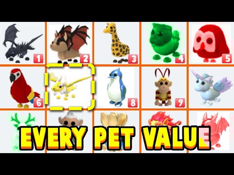 All Pets VALUE List In Adopt Me 2022! Roblox Adopt Me Update New Pets Trading Values