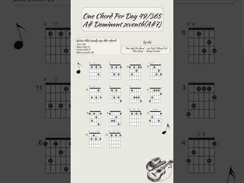 One chord per day 49/365: A#7 (A# Dominant Seventh)  #guitar #chordoftheday #chords #guitarlesson