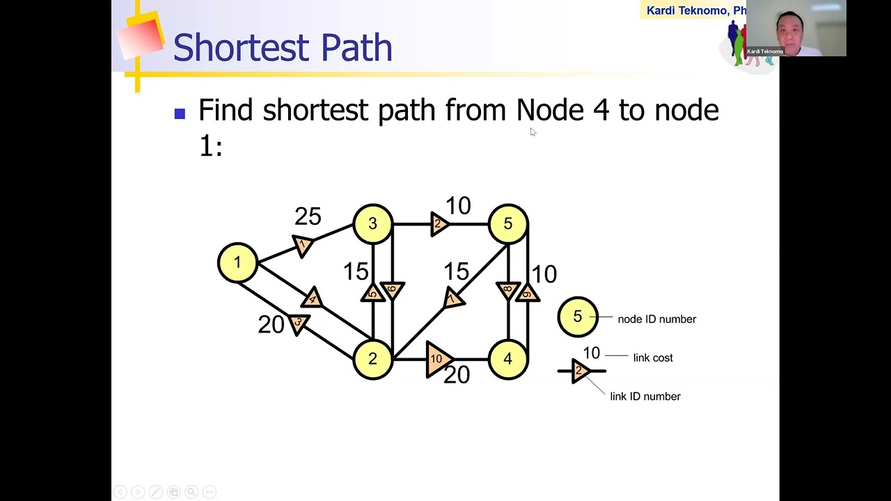 Shortest Path and Classical Traffic Assignment - UP SURP Transportation Modeling 2023 Dec1 PLAN 252A